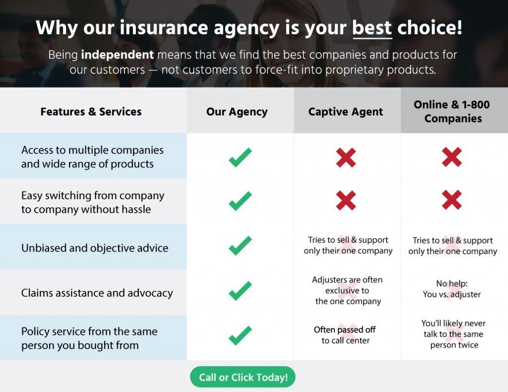 Insurance brokers vs agents overview Insurance broker vs agents